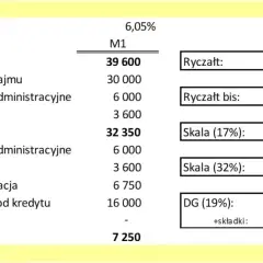 Wynajem sali jaki VAT – uniknij niepotrzebnych kosztów i pułapek