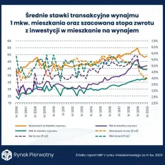 Ile można zarobić na wynajmie krótkoterminowym? Zaskakujące fakty i porady