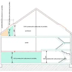 Podatek od gruntu na którym stoi budynek - uniknij wysokich kosztów