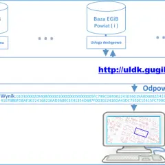 Kto prowadzi ewidencję gruntów i budynków? Poznaj odpowiedzialne instytucje
