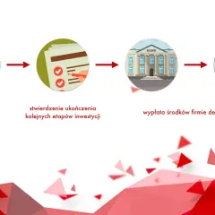 Jak sprawdzić rachunek powierniczy dewelopera i uniknąć oszustwa