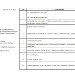 Świadectwo energetyczne dla jakich budynków? Sprawdź, czy musisz je mieć