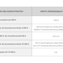 Jak obliczyć podatek od wynajmu mieszkania ryczałt i uniknąć błędów