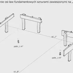Jakie deski do wytyczenia budynku - wybierz mądrze, uniknij błędów