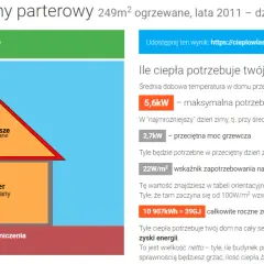 Jak obliczyć zapotrzebowanie na moc cieplną budynku w kW i uniknąć błędów