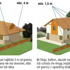 Jakie są przepisy dotyczące odległości budynku od granicy działki?