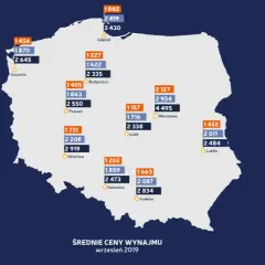 Ile za wynajem mieszkania w Polsce? Ceny, które mogą Cię zaskoczyć