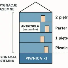 Co to jest kondygnacja budynku? Zrozumienie kluczowych aspektów