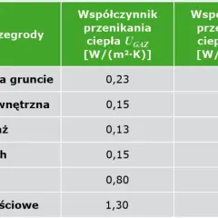 Jak obliczyć zapotrzebowanie energetyczne budynku i uniknąć wysokich kosztów