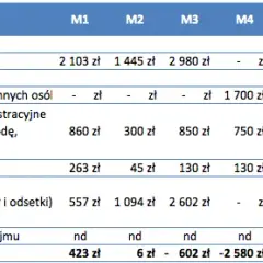 Do kiedy podatek za wynajem? Spóźnienie może kosztować cię więcej