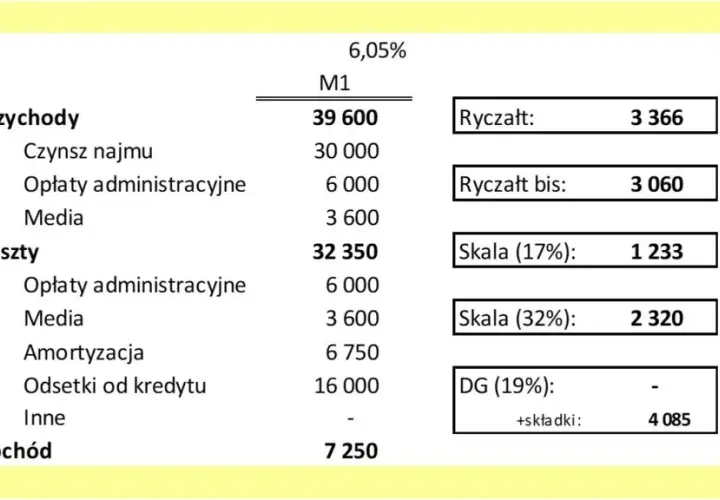 Wynajem sali jaki VAT – uniknij niepotrzebnych kosztów i pułapek