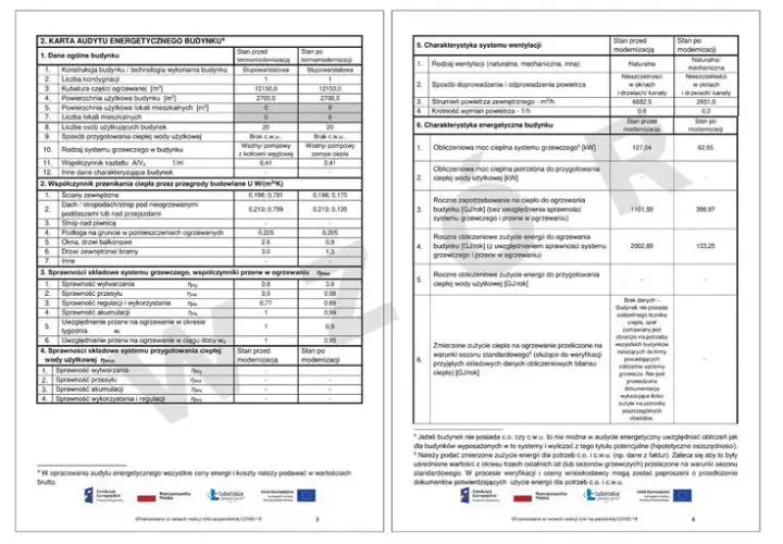 Jak wykonać audyt energetyczny budynku i uniknąć wysokich kosztów energii