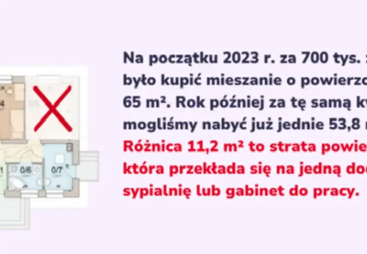 Rzut mieszkania z przekreślonym pokojem i tekstem o utraconej powierzchni.