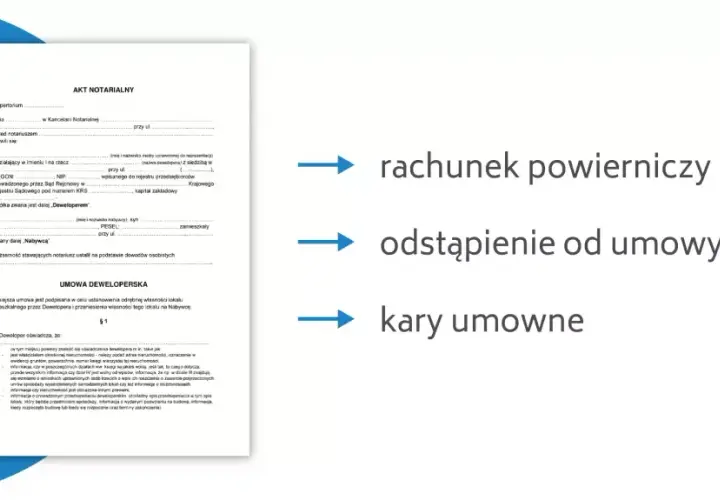 Co jest potrzebne do odbioru budynku? Kluczowe dokumenty i procedury