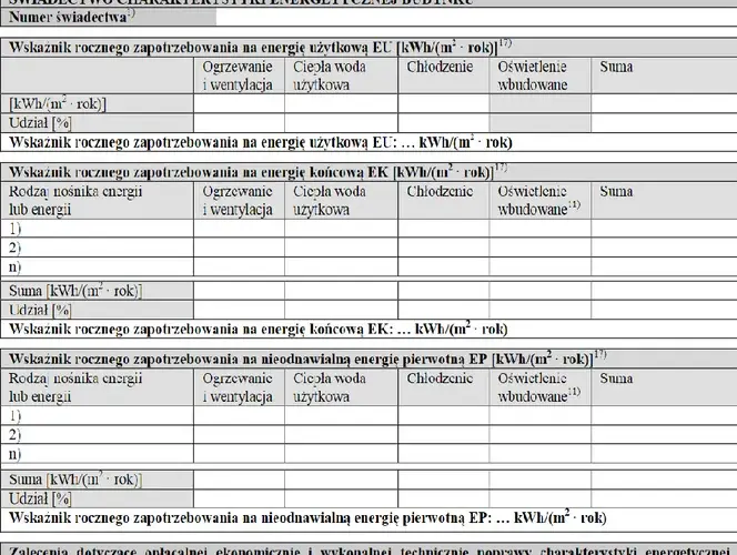 Kto wystawia świadectwo charakterystyki energetycznej budynku? Sprawdź wymagania