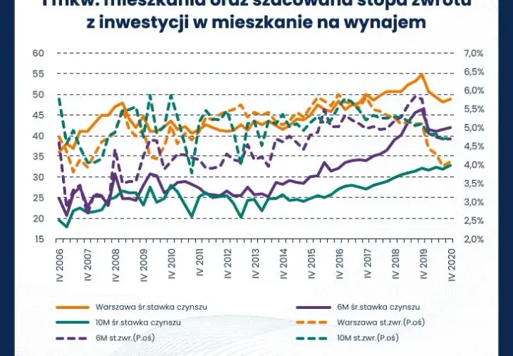 Ile można zarobić na wynajmie krótkoterminowym? Zaskakujące fakty i porady