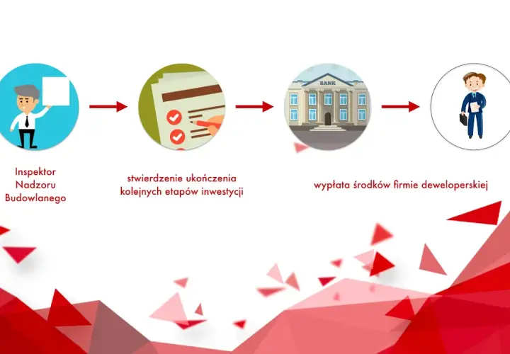 Jak sprawdzić rachunek powierniczy dewelopera i uniknąć oszustwa