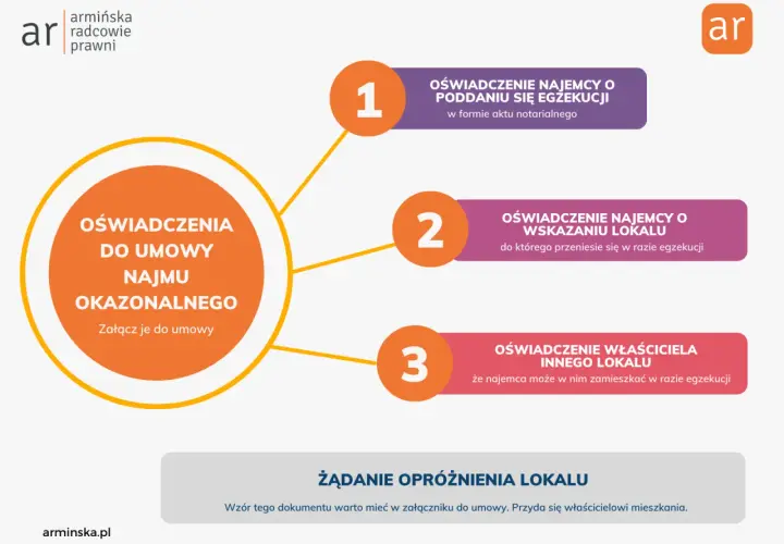 Wynajem okazjonalny co to? Zrozum prawne aspekty i korzyści