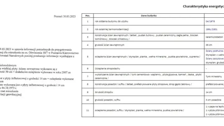 Świadectwo energetyczne dla jakich budynków? Sprawdź, czy musisz je mieć