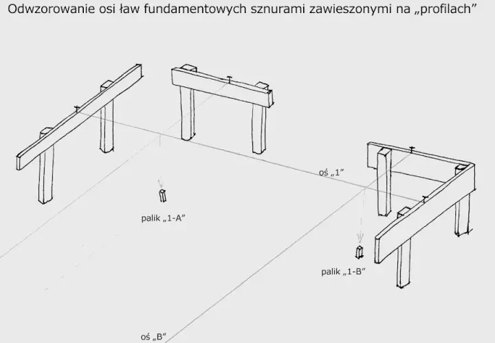 Jakie deski do wytyczenia budynku - wybierz mądrze, uniknij błędów