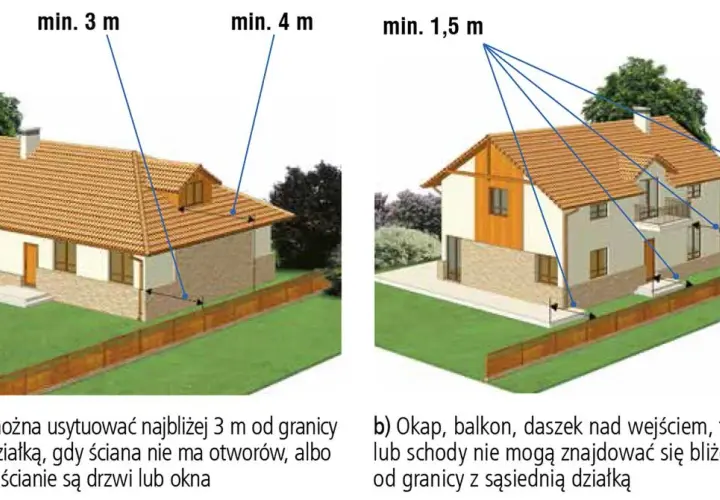 Jakie są przepisy dotyczące odległości budynku od granicy działki?