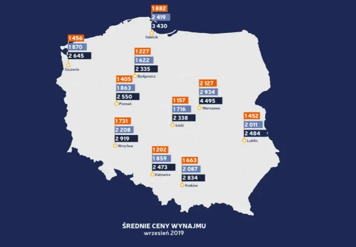 Ile za wynajem mieszkania w Polsce? Ceny, które mogą Cię zaskoczyć