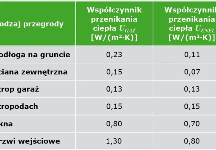 Jak obliczyć zapotrzebowanie energetyczne budynku i uniknąć wysokich kosztów