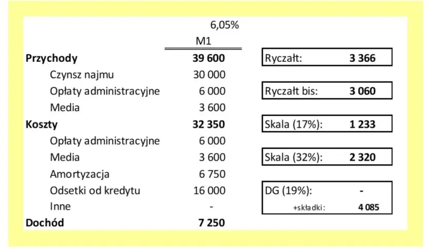 Wynajem sali jaki VAT – uniknij niepotrzebnych kosztów i pułapek