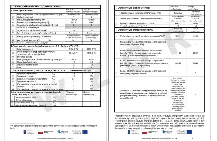 Jak wykonać audyt energetyczny budynku i uniknąć wysokich kosztów energii
