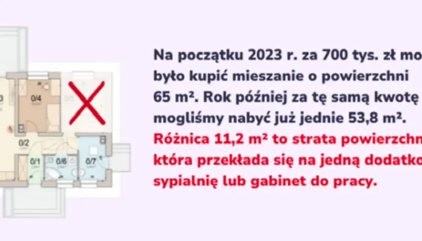 Rzut mieszkania z przekreślonym pokojem i tekstem o utraconej powierzchni.