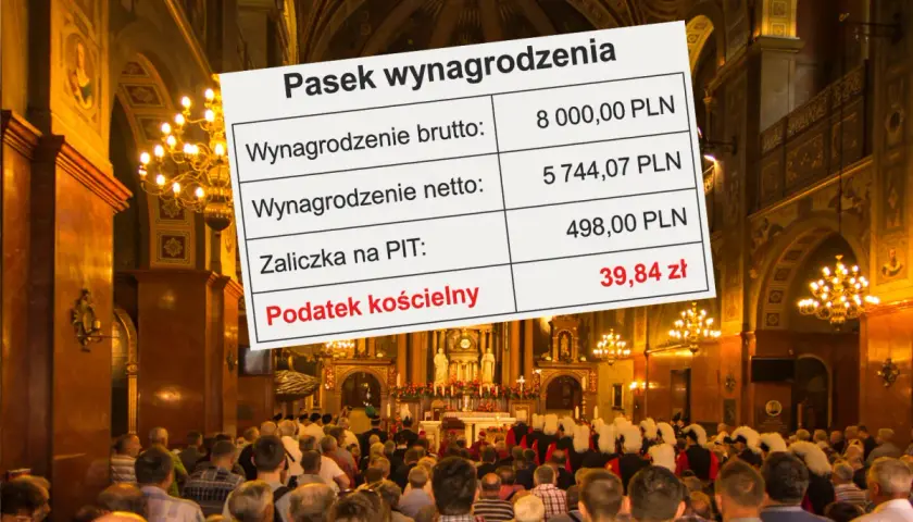 Pasek wynagrodzenia z kwotą 39,84 zł na "Podatek kościelny" na tle kościoła. Czy kościół płaci podatek?