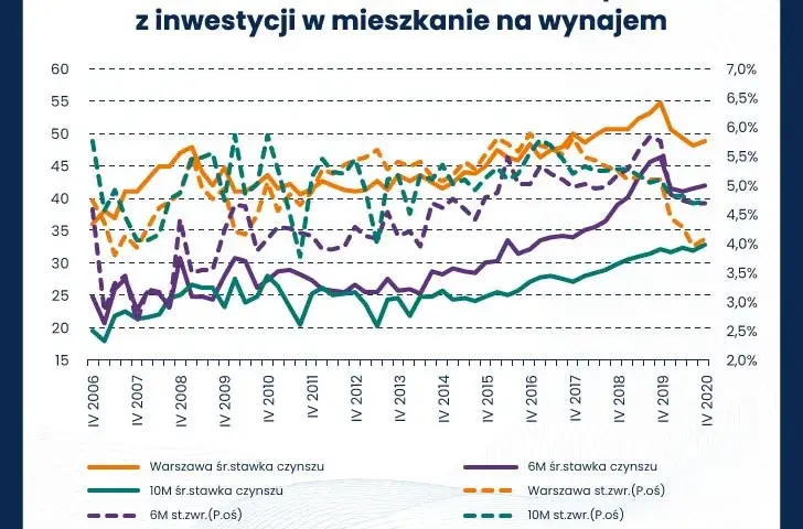 Ile można zarobić na wynajmie krótkoterminowym? Zaskakujące fakty i porady
