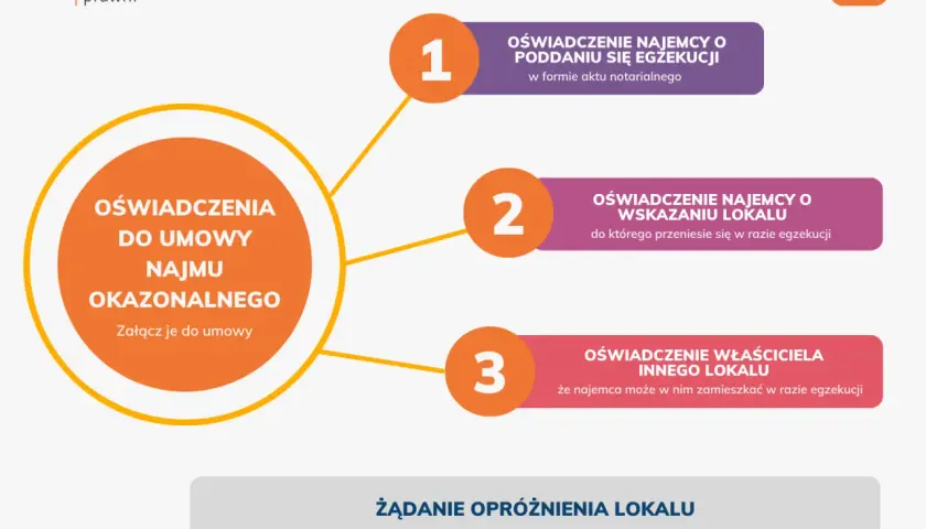 Wynajem okazjonalny co to? Zrozum prawne aspekty i korzyści