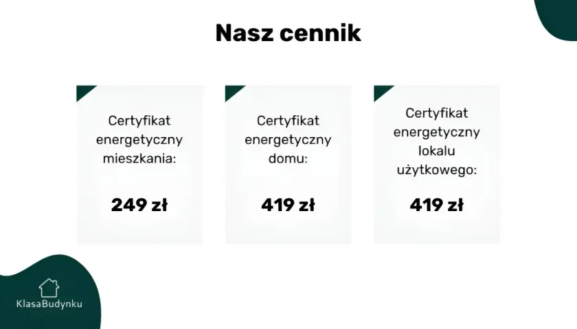 Nasz cennik: certyfikat energetyczny mieszkania 249 zł, domu 419 zł, lokalu użytkowego 419 zł. Sprawdź, ile kosztuje świadectwo energetyczne.