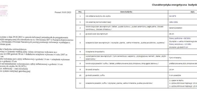 Świadectwo energetyczne dla jakich budynków? Sprawdź, czy musisz je mieć