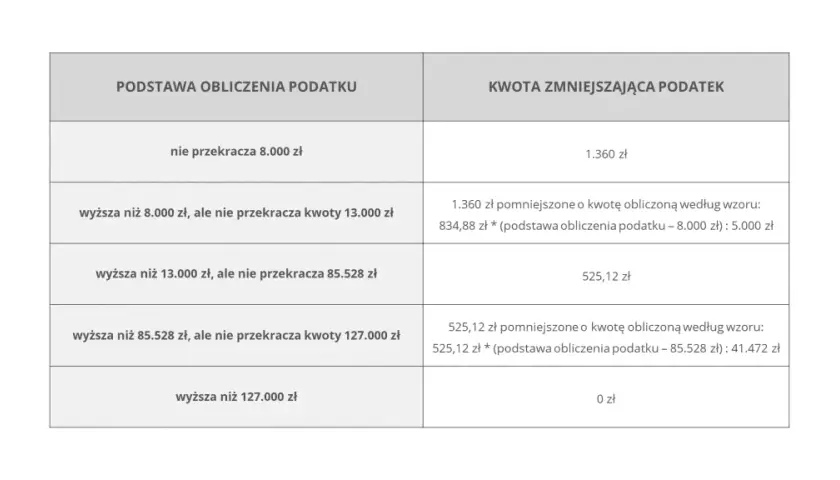 Jak obliczyć podatek od wynajmu mieszkania ryczałt i uniknąć błędów