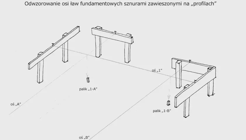Jakie deski do wytyczenia budynku - wybierz mądrze, uniknij błędów
