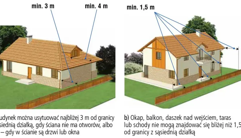 Jakie są przepisy dotyczące odległości budynku od granicy działki?
