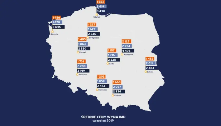 Ile za wynajem mieszkania w Polsce? Ceny, które mogą Cię zaskoczyć