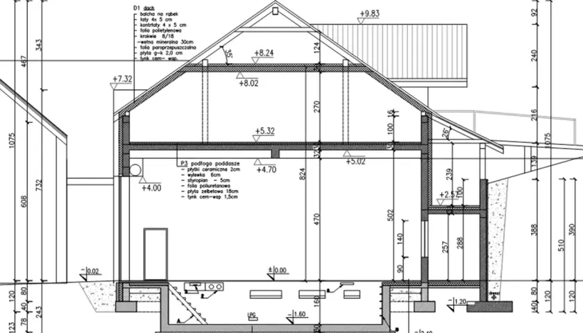 Warunki techniczne budynków i ich usytuowanie - kluczowe przepisy