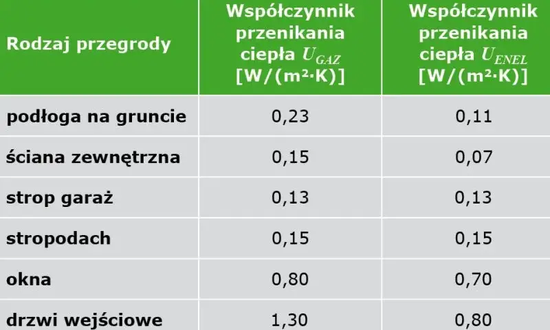 Jak obliczyć zapotrzebowanie energetyczne budynku i uniknąć wysokich kosztów