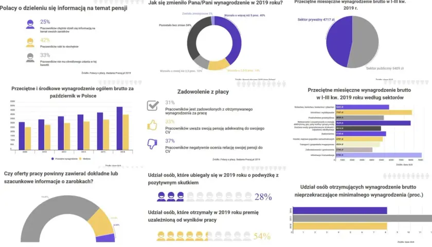 Ile zarabia deweloper miesięcznie? Zaskakujące fakty o pensjach w Polsce