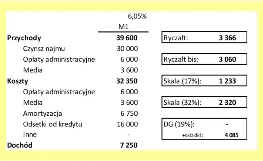 Wynajem sali jaki VAT – uniknij niepotrzebnych kosztów i pułapek