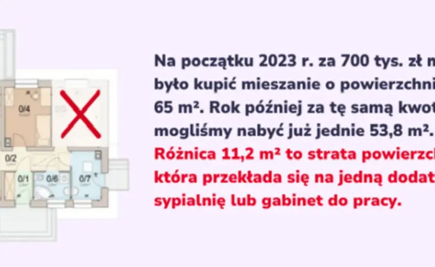 Ile deweloper zarabia na mieszkaniu? Zaskakujące fakty o zyskach