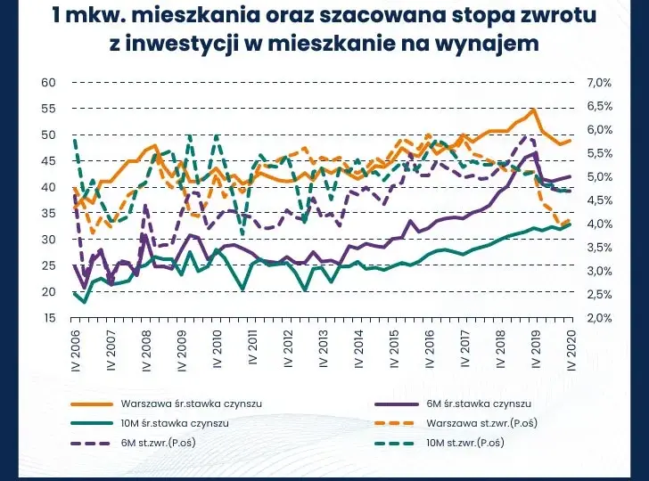 Ile można zarobić na wynajmie krótkoterminowym? Zaskakujące fakty i porady
