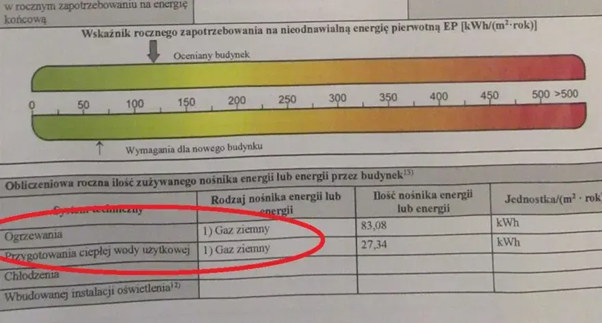 Kto może wykonać audyt energetyczny budynku? Sprawdź wymagania i certyfikaty