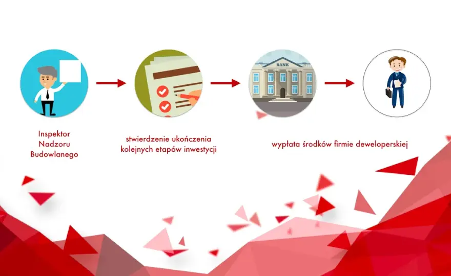Jak sprawdzić rachunek powierniczy dewelopera i uniknąć oszustwa