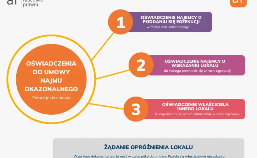 Wynajem okazjonalny co to? Zrozum prawne aspekty i korzyści
