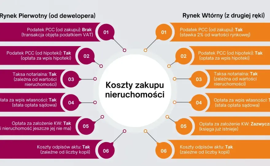 Koszty notarialne najmu: Ile zapłacisz za bezpieczeństwo?