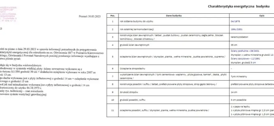 Świadectwo energetyczne dla jakich budynków? Sprawdź, czy musisz je mieć